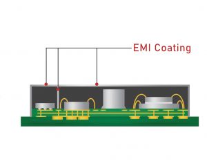 EMI Shielding for Semiconductor